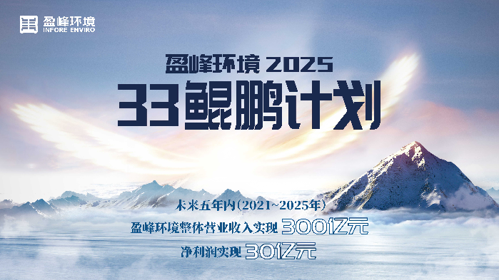 ballbet贝博环境2025·33鲲鹏计划